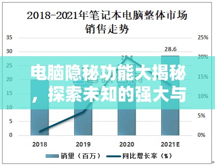 電腦隱秘功能大揭秘，探索未知的強(qiáng)大與未來(lái)趨勢(shì)