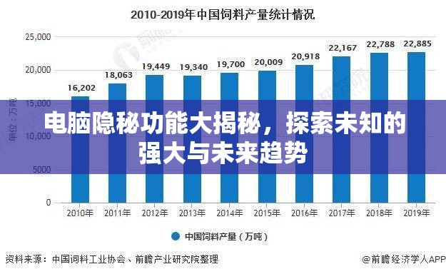 電腦隱秘功能大揭秘，探索未知的強(qiáng)大與未來(lái)趨勢(shì)