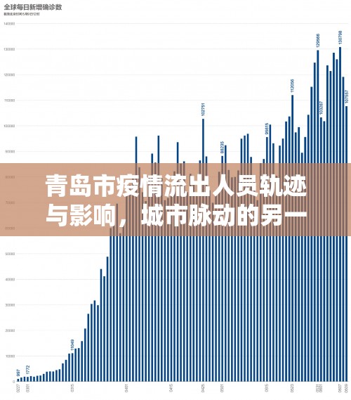 青島市疫情流出人員軌跡與影響，城市脈動(dòng)的另一面
