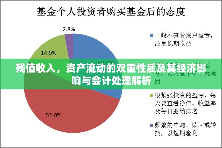 殘值收入，資產(chǎn)流動的雙重性質(zhì)及其經(jīng)濟影響與會計處理解析