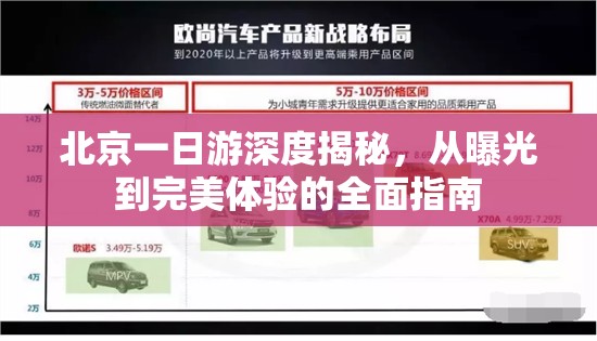 北京一日游深度揭秘，從曝光到完美體驗的全面指南