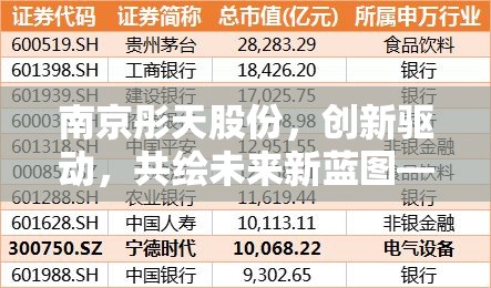 南京彤天股份，創(chuàng)新驅(qū)動(dòng)，共繪未來(lái)新藍(lán)圖——最新動(dòng)態(tài)與未來(lái)展望