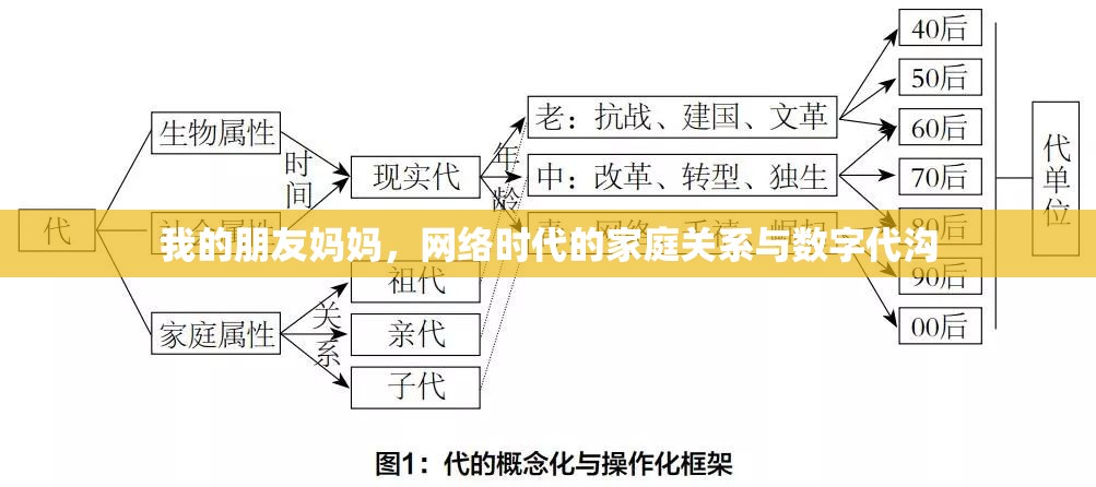 我的朋友媽媽，網(wǎng)絡(luò)時(shí)代的家庭關(guān)系與數(shù)字代溝