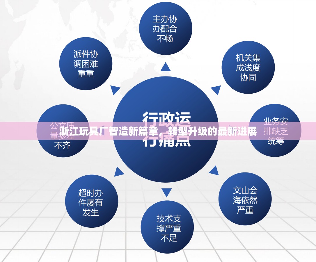 浙江玩具廠智造新篇章，轉型升級的最新進展