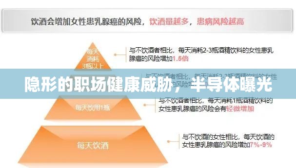 隱形的職場健康威脅，半導(dǎo)體曝光