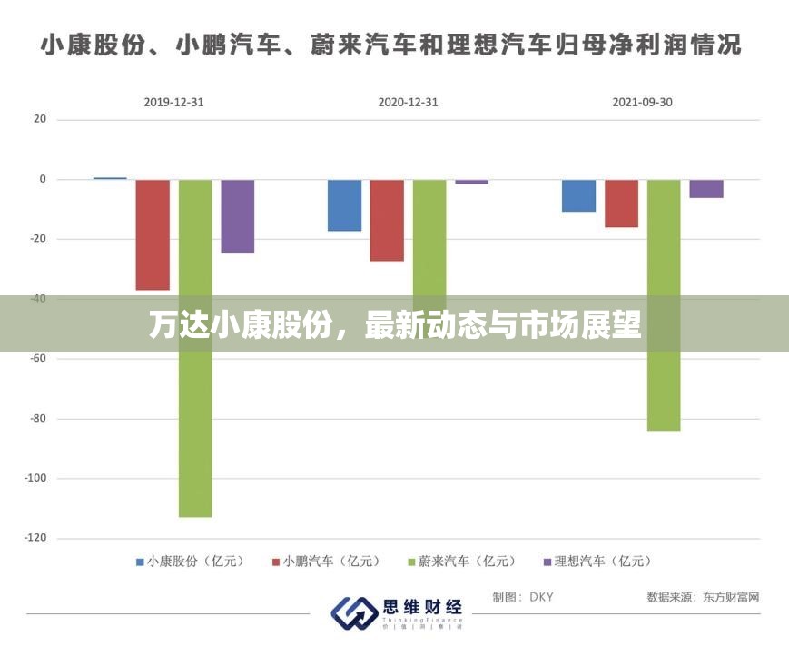萬達(dá)小康股份，最新動(dòng)態(tài)與市場(chǎng)展望