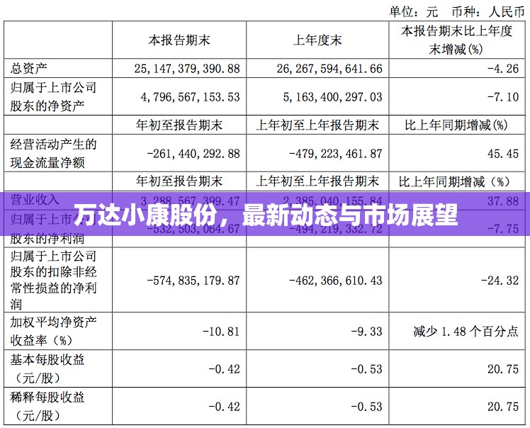 萬達(dá)小康股份，最新動(dòng)態(tài)與市場(chǎng)展望