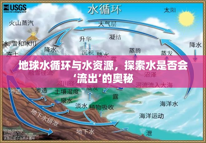 地球水循環(huán)與水資源，探索水是否會‘流出’的奧秘