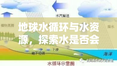 地球水循環(huán)與水資源，探索水是否會‘流出’的奧秘