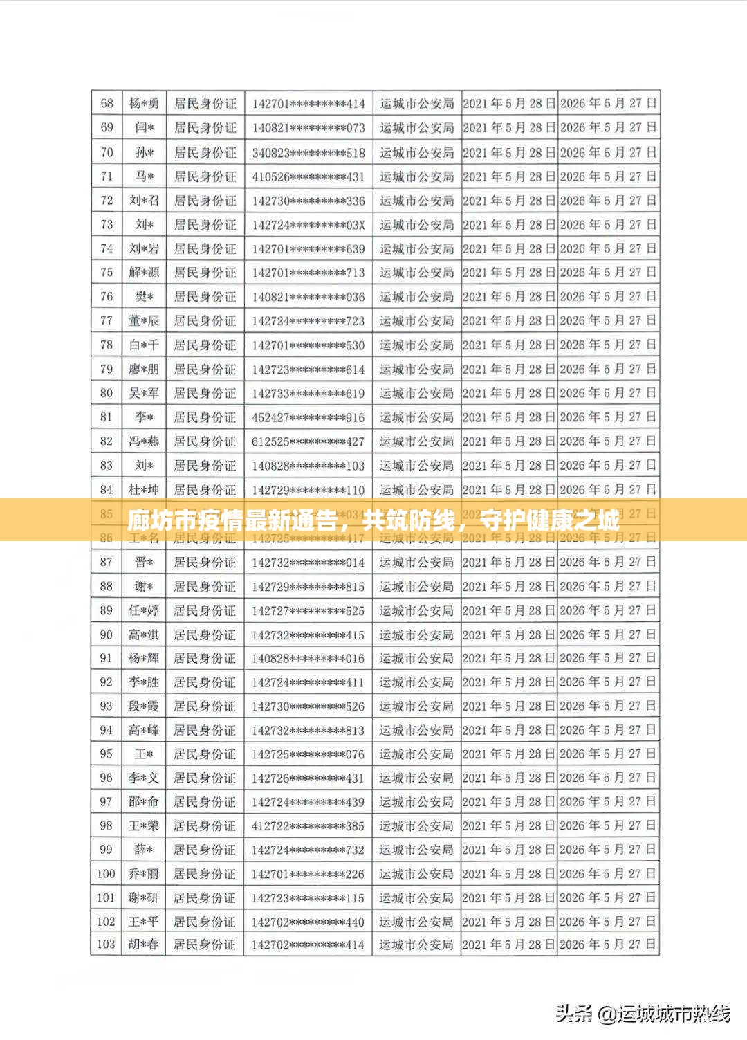 廊坊市疫情最新通告，共筑防線，守護(hù)健康之城