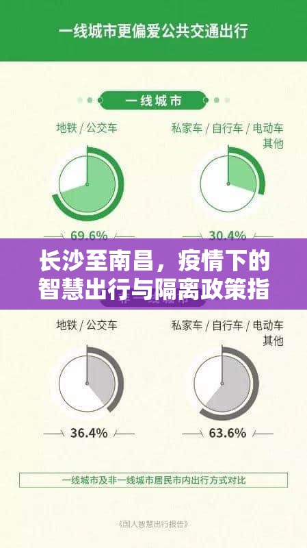長(zhǎng)沙至南昌，疫情下的智慧出行與隔離政策指南
