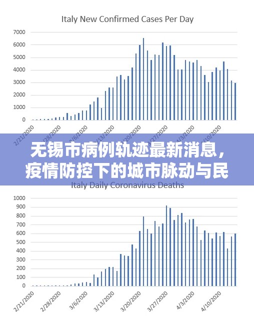 無錫市病例軌跡最新消息，疫情防控下的城市脈動與民眾響應