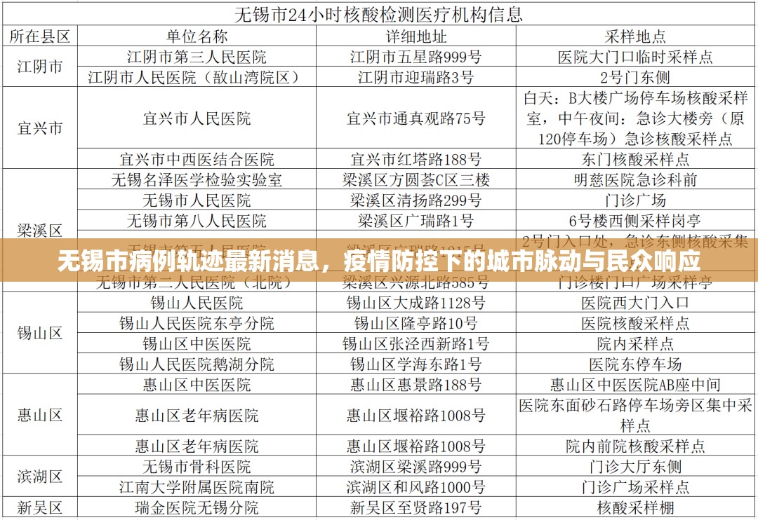 無錫市病例軌跡最新消息，疫情防控下的城市脈動與民眾響應