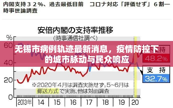 無錫市病例軌跡最新消息，疫情防控下的城市脈動與民眾響應