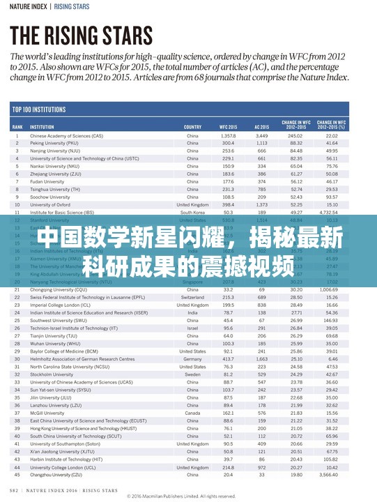 中國(guó)數(shù)學(xué)新星閃耀，揭秘最新科研成果的震撼視頻