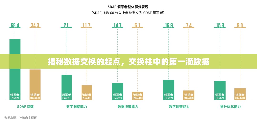 揭秘數(shù)據(jù)交換的起點，交換柱中的第一滴數(shù)據(jù)
