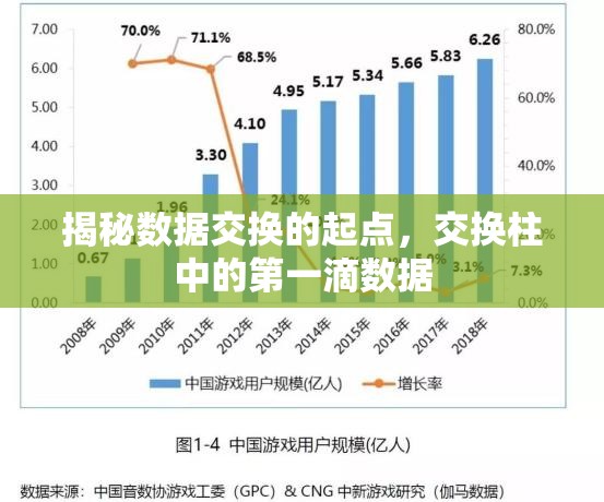 揭秘數(shù)據(jù)交換的起點，交換柱中的第一滴數(shù)據(jù)