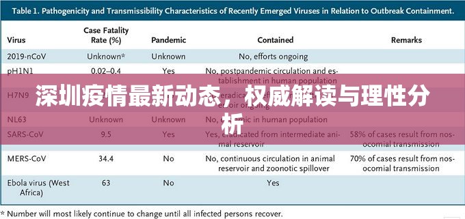 深圳疫情最新動(dòng)態(tài)，權(quán)威解讀與理性分析