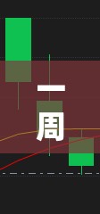 一周內(nèi)主力資金大量流出，市場(chǎng)動(dòng)向與影響分析