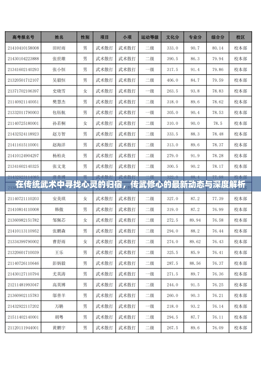 在傳統(tǒng)武術(shù)中尋找心靈的歸宿，傳武修心的最新動(dòng)態(tài)與深度解析