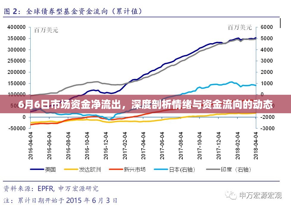 6月6日市場(chǎng)資金凈流出，深度剖析情緒與資金流向的動(dòng)態(tài)