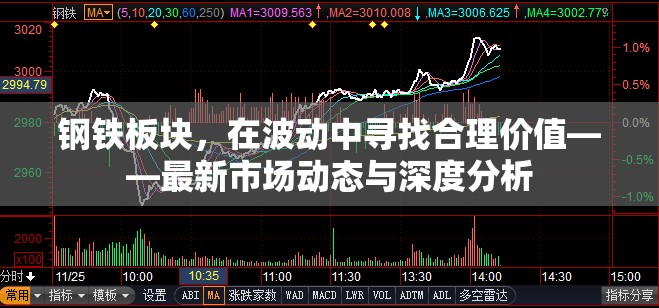 鋼鐵板塊，在波動(dòng)中尋找合理價(jià)值——最新市場動(dòng)態(tài)與深度分析