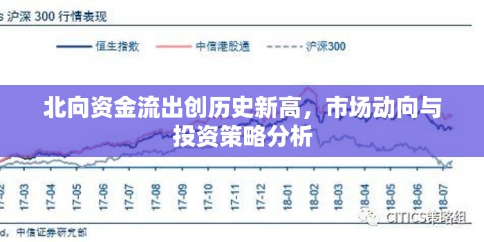 北向資金流出創(chuàng)歷史新高，市場動向與投資策略分析