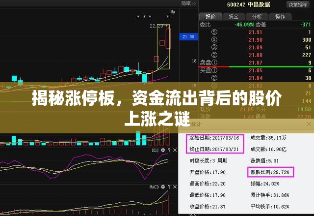 揭秘漲停板，資金流出背后的股價(jià)上漲之謎