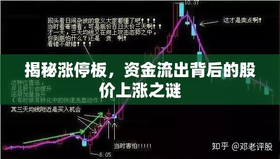 揭秘漲停板，資金流出背后的股價(jià)上漲之謎