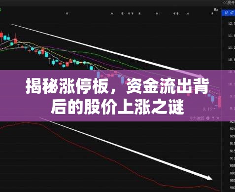 揭秘漲停板，資金流出背后的股價(jià)上漲之謎