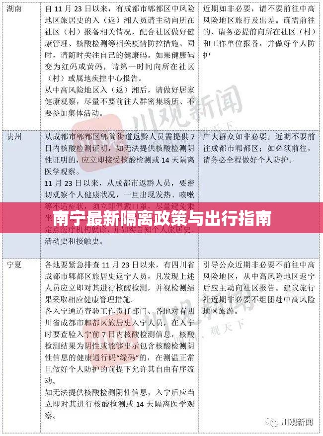南寧最新隔離政策與出行指南