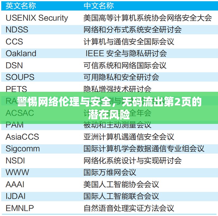 警惕網(wǎng)絡(luò)倫理與安全，無碼流出第2頁的潛在風(fēng)險(xiǎn)