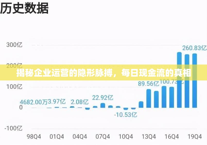 揭秘企業(yè)運(yùn)營(yíng)的隱形脈搏，每日現(xiàn)金流的真相