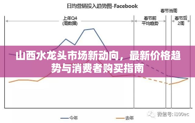 山西水龍頭市場(chǎng)新動(dòng)向，最新價(jià)格趨勢(shì)與消費(fèi)者購(gòu)買(mǎi)指南