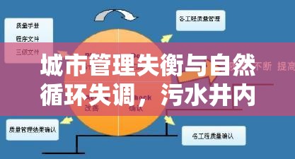 城市管理失衡與自然循環(huán)失調(diào)，污水井內(nèi)污水流出的深層原因探析