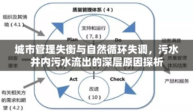 城市管理失衡與自然循環(huán)失調(diào)，污水井內(nèi)污水流出的深層原因探析