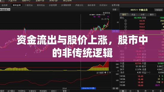 資金流出與股價(jià)上漲，股市中的非傳統(tǒng)邏輯
