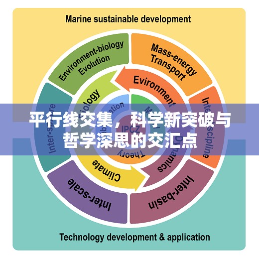 平行線交集，科學(xué)新突破與哲學(xué)深思的交匯點(diǎn)