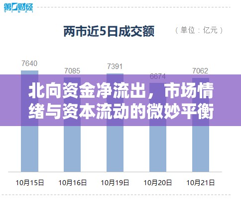 北向資金凈流出，市場情緒與資本流動的微妙平衡