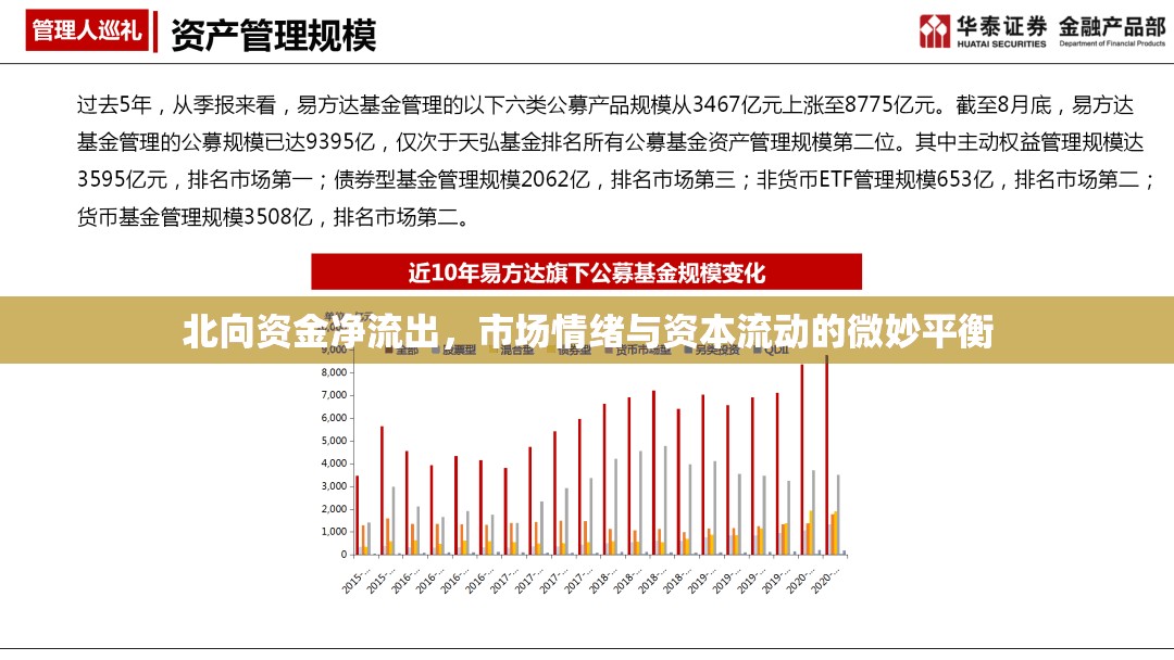 北向資金凈流出，市場情緒與資本流動的微妙平衡
