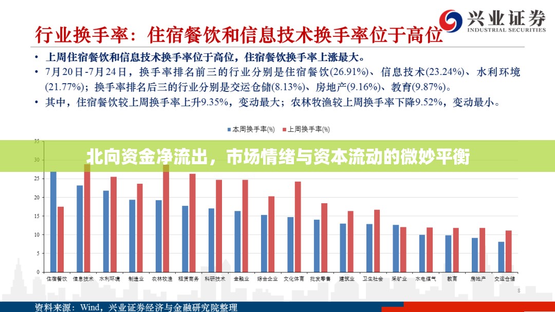 北向資金凈流出，市場情緒與資本流動的微妙平衡