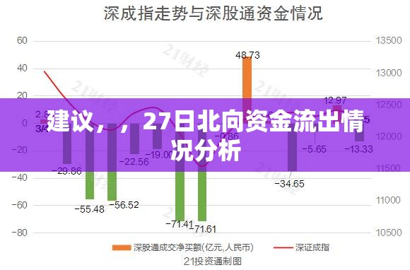 建議，，27日北向資金流出情況分析