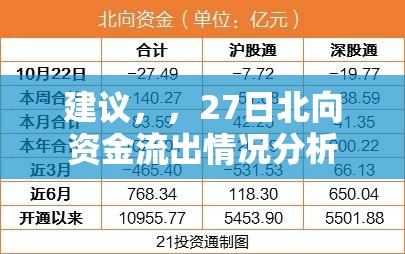 建議，，27日北向資金流出情況分析