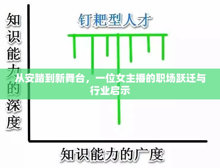 從安踏到新舞臺，一位女主播的職場躍遷與行業(yè)啟示