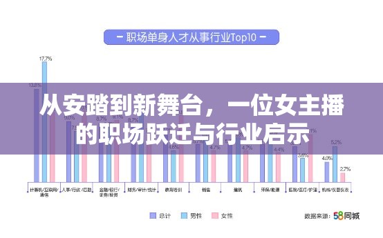 從安踏到新舞臺，一位女主播的職場躍遷與行業(yè)啟示