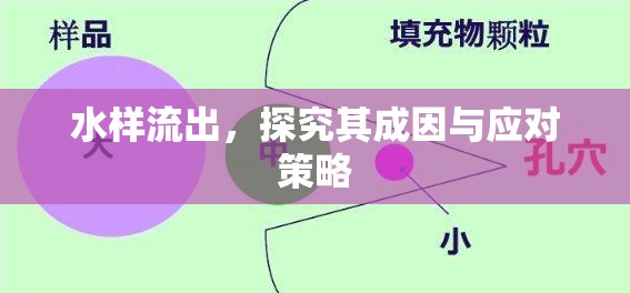 水樣流出，探究其成因與應對策略