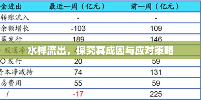 水樣流出，探究其成因與應對策略