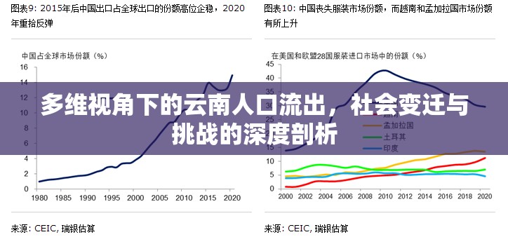 多維視角下的云南人口流出，社會變遷與挑戰(zhàn)的深度剖析