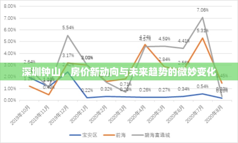 深圳鐘山，房價新動向與未來趨勢的微妙變化
