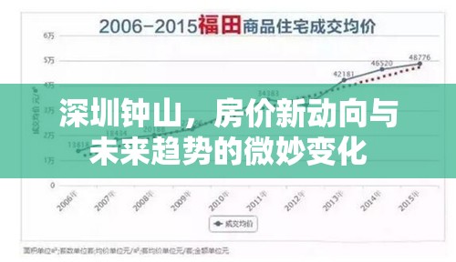 深圳鐘山，房價新動向與未來趨勢的微妙變化